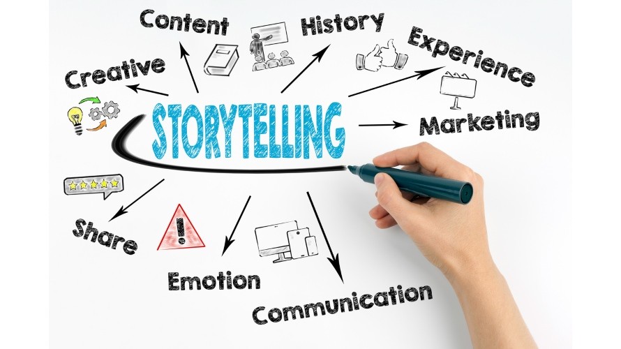 Storytelling Your Secret Weapon To Closing More Sales