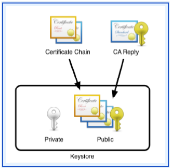 A guide to creating self signed certificates A guide to creating self signed certificates