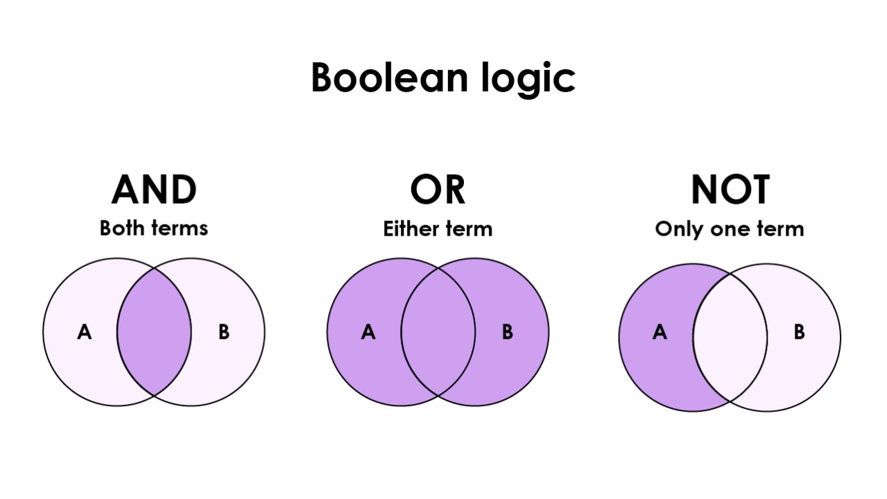 Mastering LinkedIn Search: How to Supercharge Your Results with Boolean Mastering LinkedIn Search: How to Supercharge Your Results with Boolean