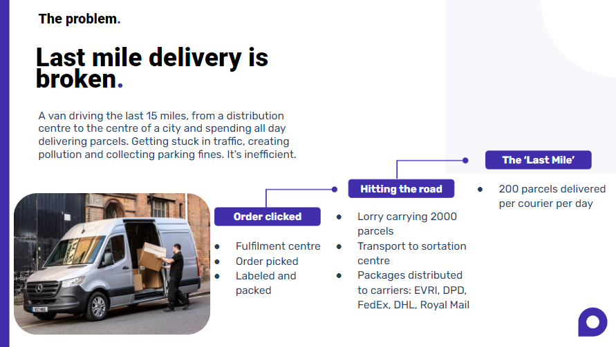 Last-mile Delivery Solution Explained by Fin - Last Mile