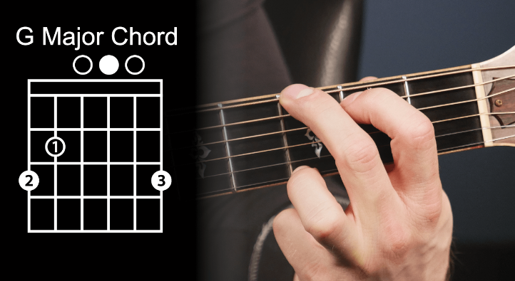 Everything You Need to Play The G Chord on Guitar: The Ultimate Guide