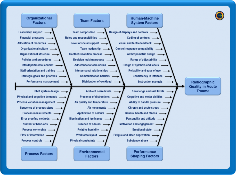 The Power of Cause and Effect Diagrams The Power of Cause and Effect Diagrams