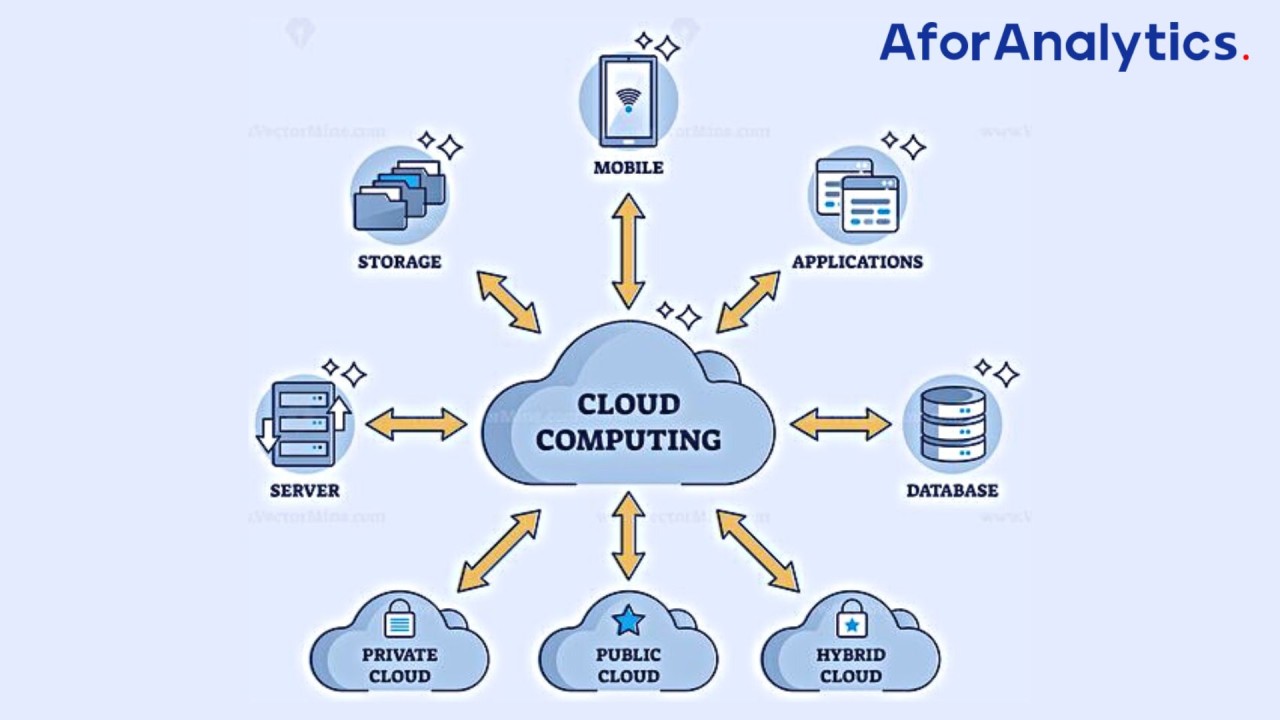 Introduction to Cloud Computing: Information Upload Types and Outline Introduction to Cloud Computing: Information Upload Types and Outline
