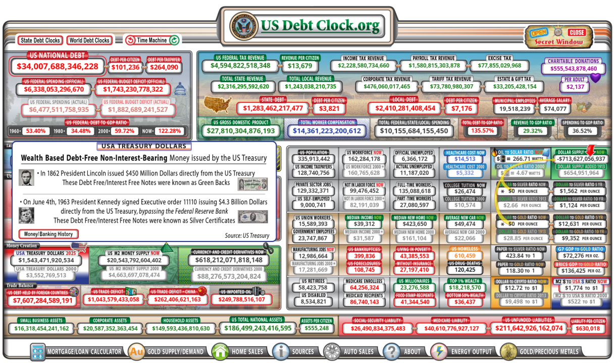How Big Is Big? Visualizing the US $34,000,000,000,000 Debt in Ways That Will Blow Your Mind