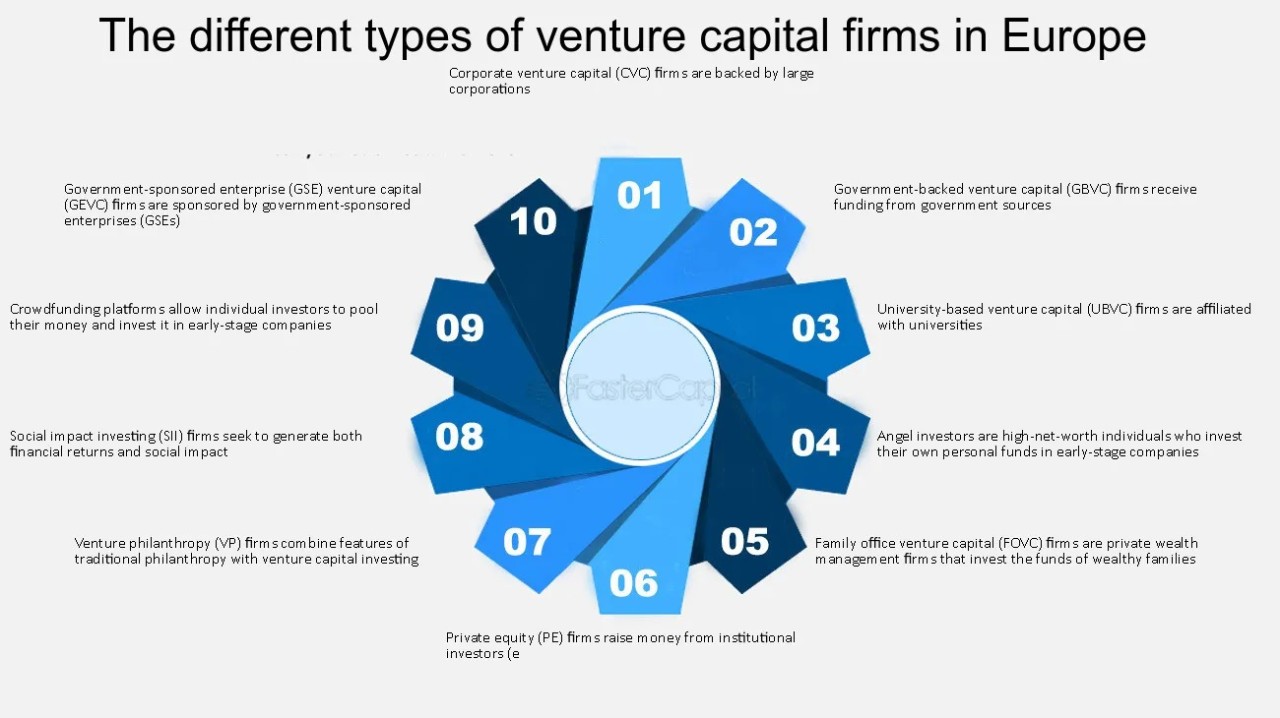 A look at venture capital in Europe
