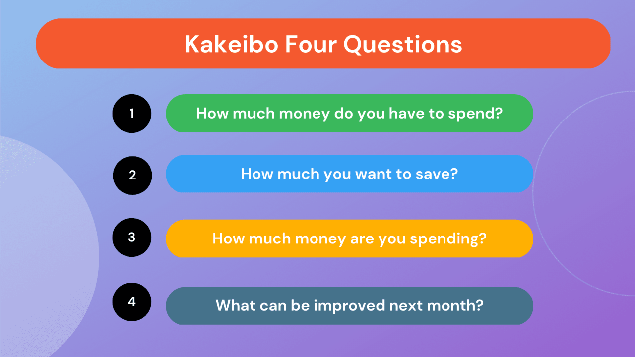 Kakeibo : The Japanese art of budgeting