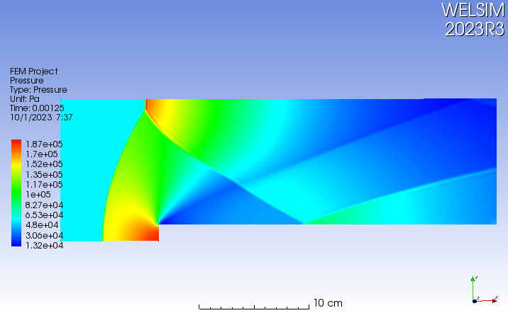 Compute shock waves in supersonic fluids using CFD