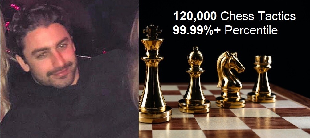 What 120,000 Chess Tactics with a 99.9% Percentile Rating Taught Me About  Life, Business, and