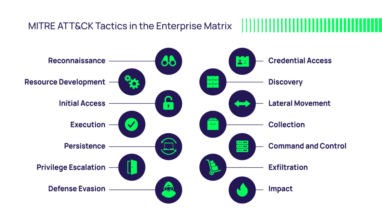 Exploring MITRE ATT CK Framework: Enhancing IT Audit and Cybersecurity Exploring MITRE ATT CK Framework: Enhancing IT Audit and Cybersecurity