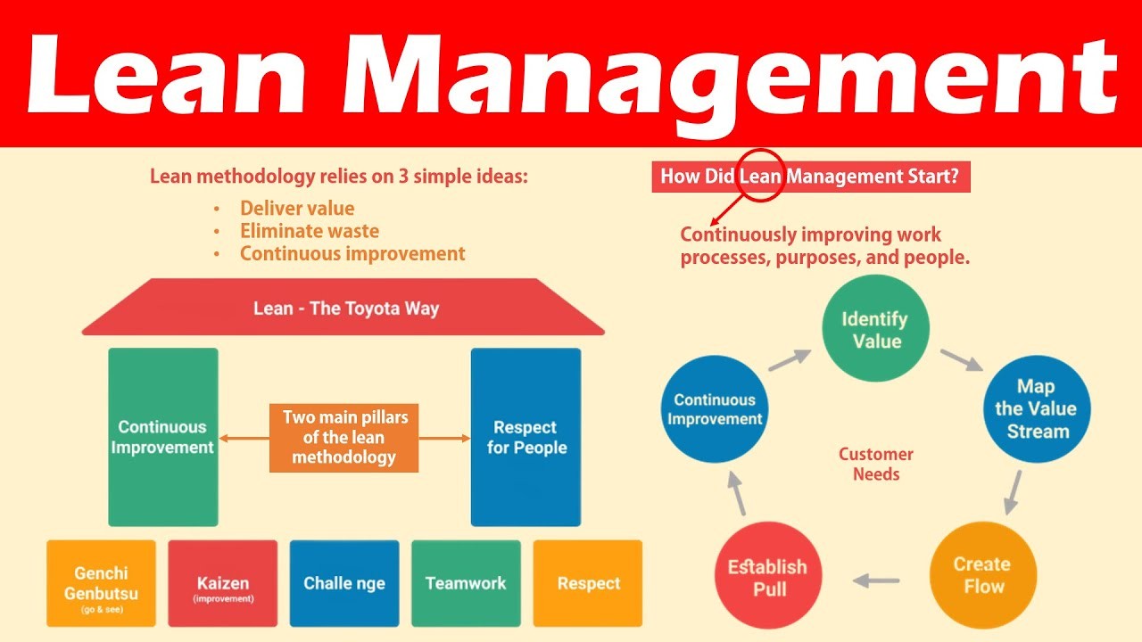 lean management thesis