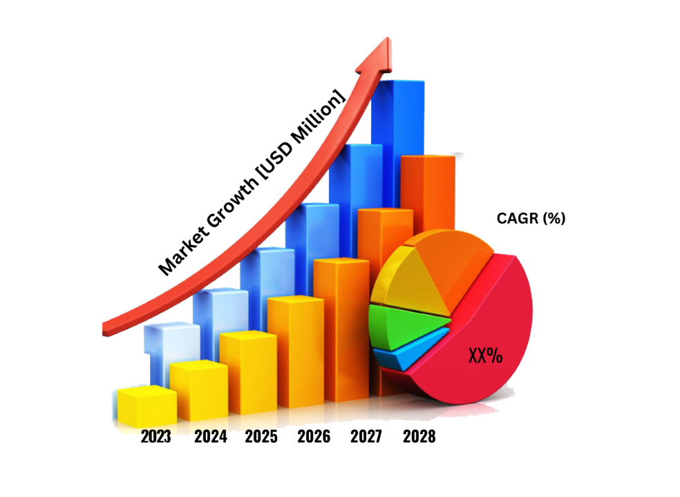 B2B Lead Generation Services Market 2023 Size, Share, Trends, Growth and  Forecast 2030