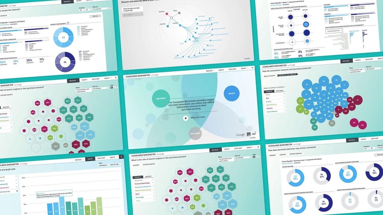 A collage of interactive website screenshots on a teal background, each with a different data visualization chart.