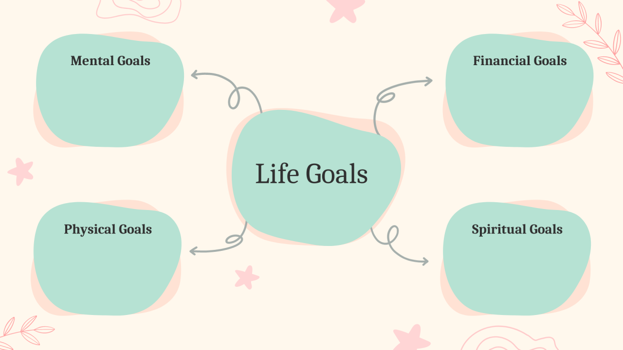 The Importance Of Setting Daily Goals