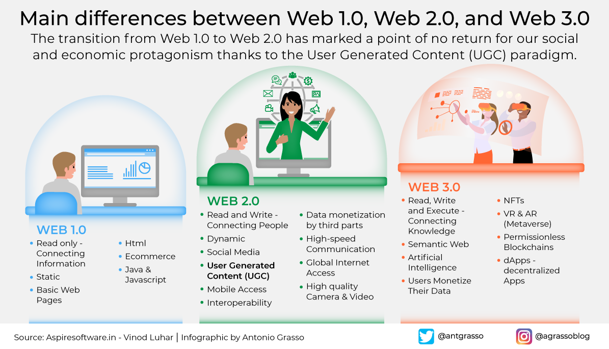 From Users to Prosumers: How Web 2.0 Sparked a Worldwide Sense of Empowerment