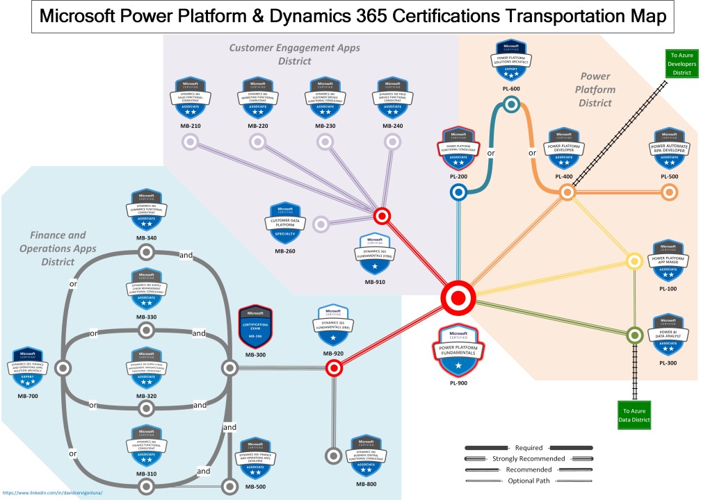 Microsoft Power Platform and Dynamics 365 Certifications Transportation Map Microsoft Power Platform and Dynamics 365 Certifications Transportation Map