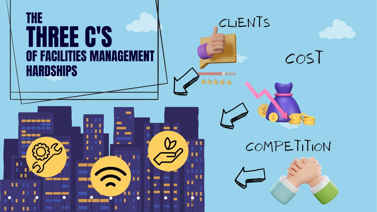 The Three C's of Facilities Management Hardships: Costs, Clients, and  Competition are all adding to the
