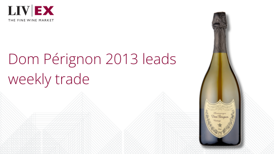 Dom Pérignon 2013 leads weekly trade