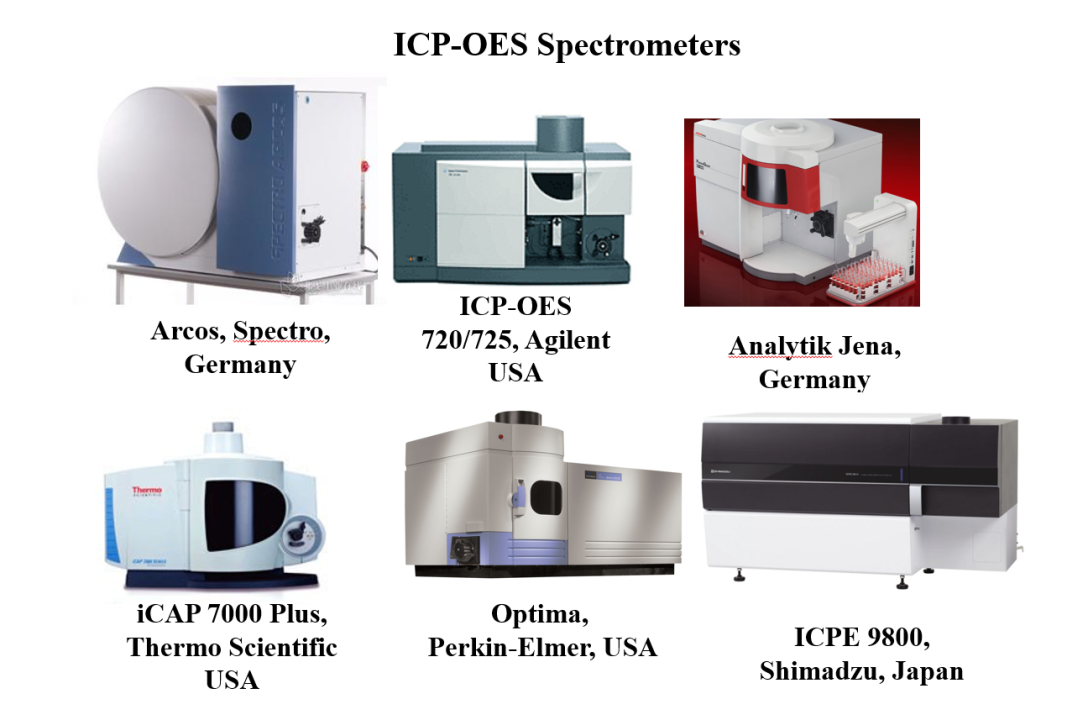 Topic I: ICP-OES or ICP-MS: Choosing the Right Technique for Your Analysis 1.  Introduction
