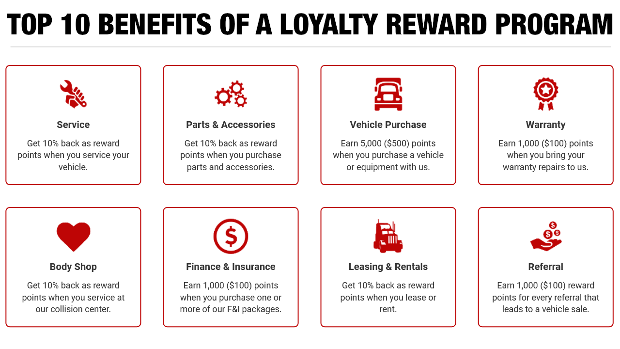 Top rewards and advantages