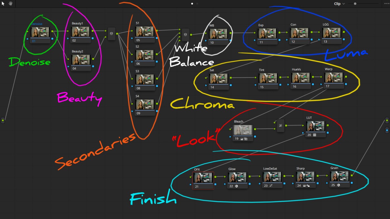 Setting up a node tree in DaVinci Resolve Colour grading for consistency Setting up a node tree in DaVinci Resolve Colour grading for consistency