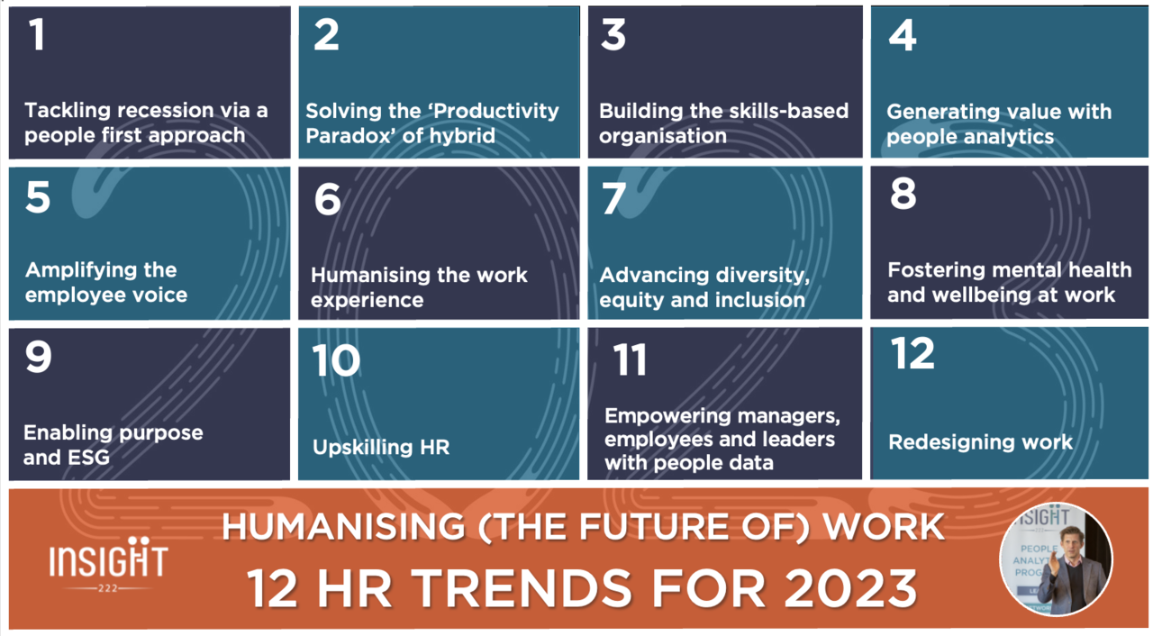 Top Job Priorities for 2023 A Global Perspective