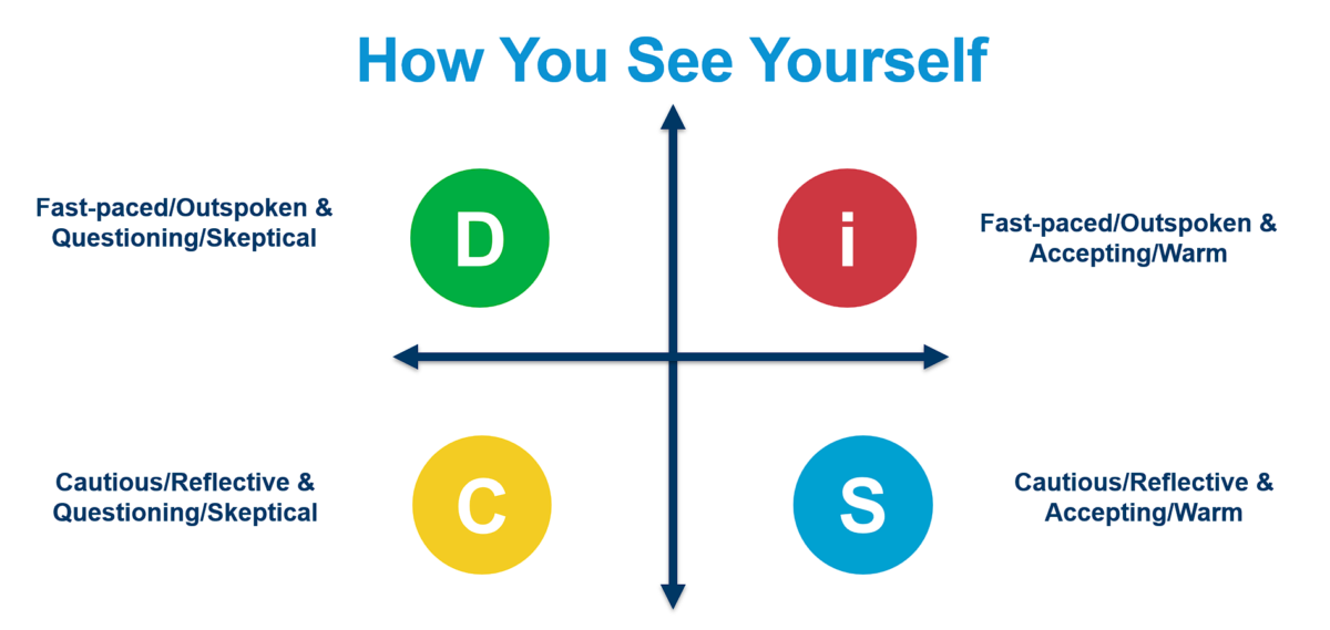 Everything you want to know about Everything DiSC Assessments and how Everything you want to know about Everything DiSC Assessments and how