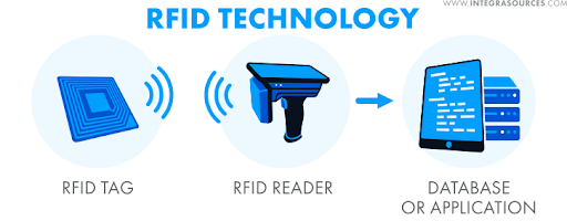 NFC and RFID Systems: What Are They and How Do We Use Them?