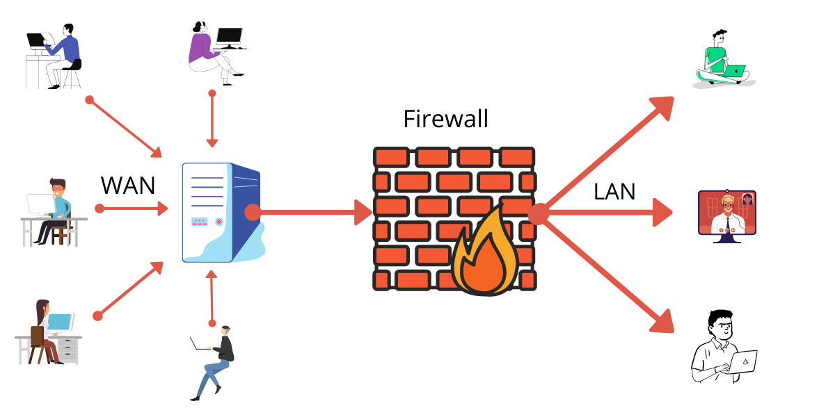 Understanding the Operations of a Firewall