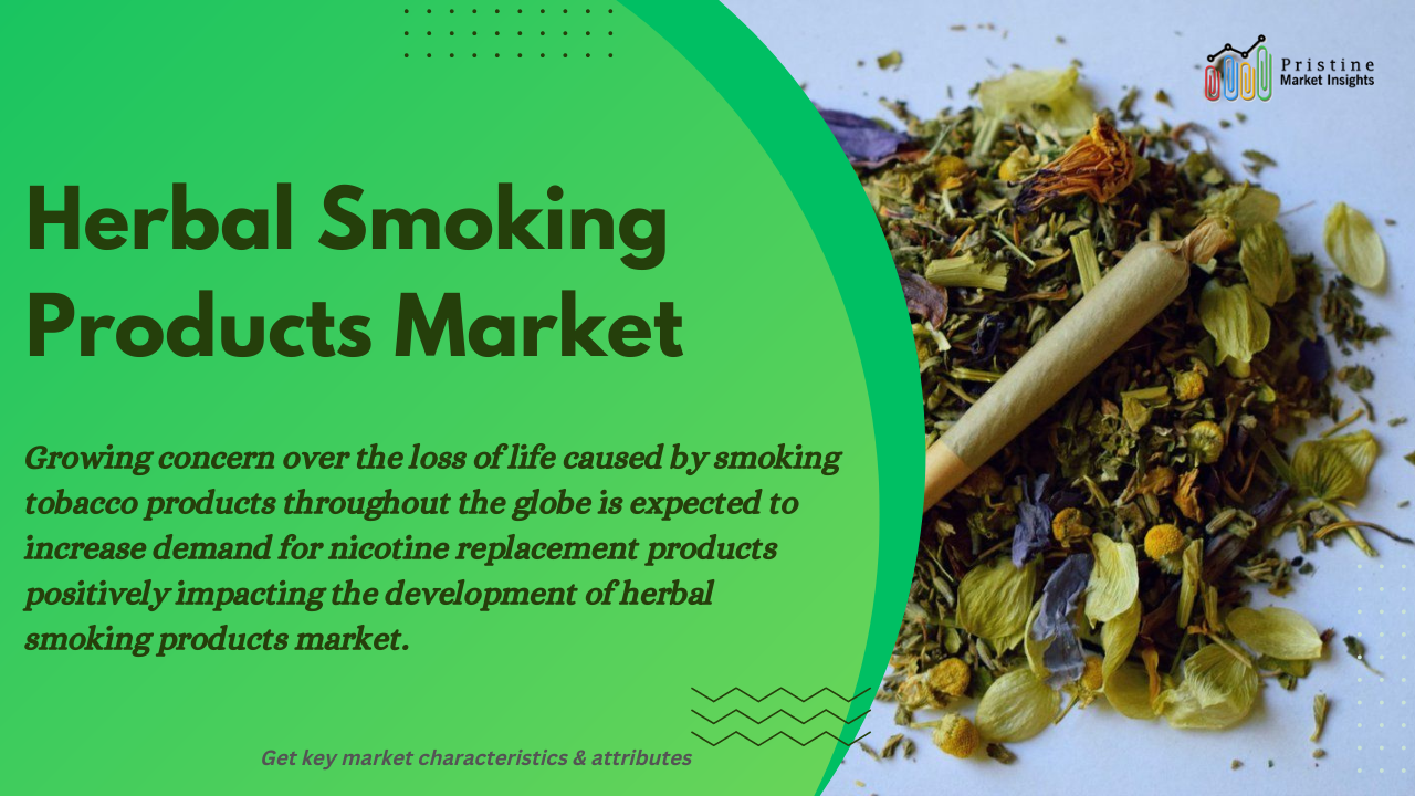 Herbal Smoking Products Market Research, Forecast, Trends, Insights by  Country (USA, Canada, UK, Brazil, Morocco, China