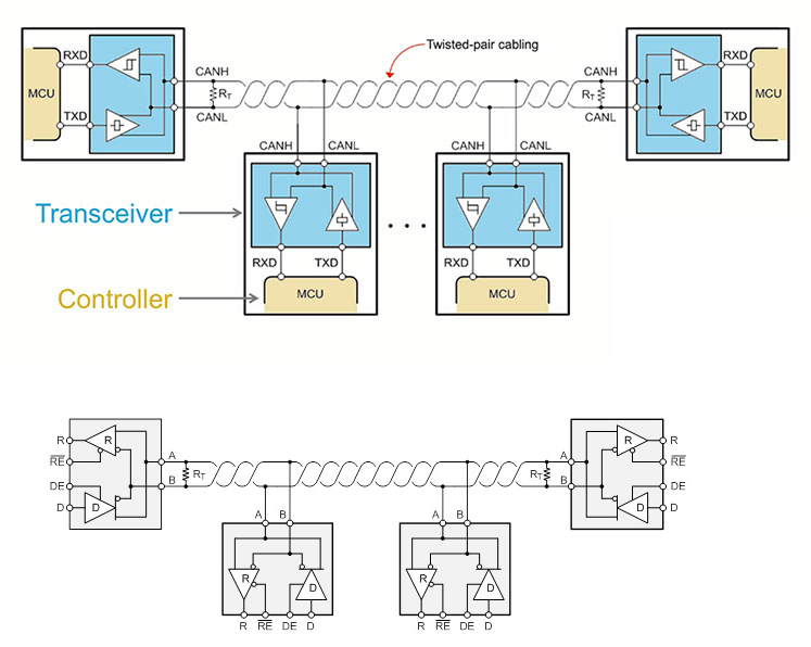 RS-485 vs. CAN Bus