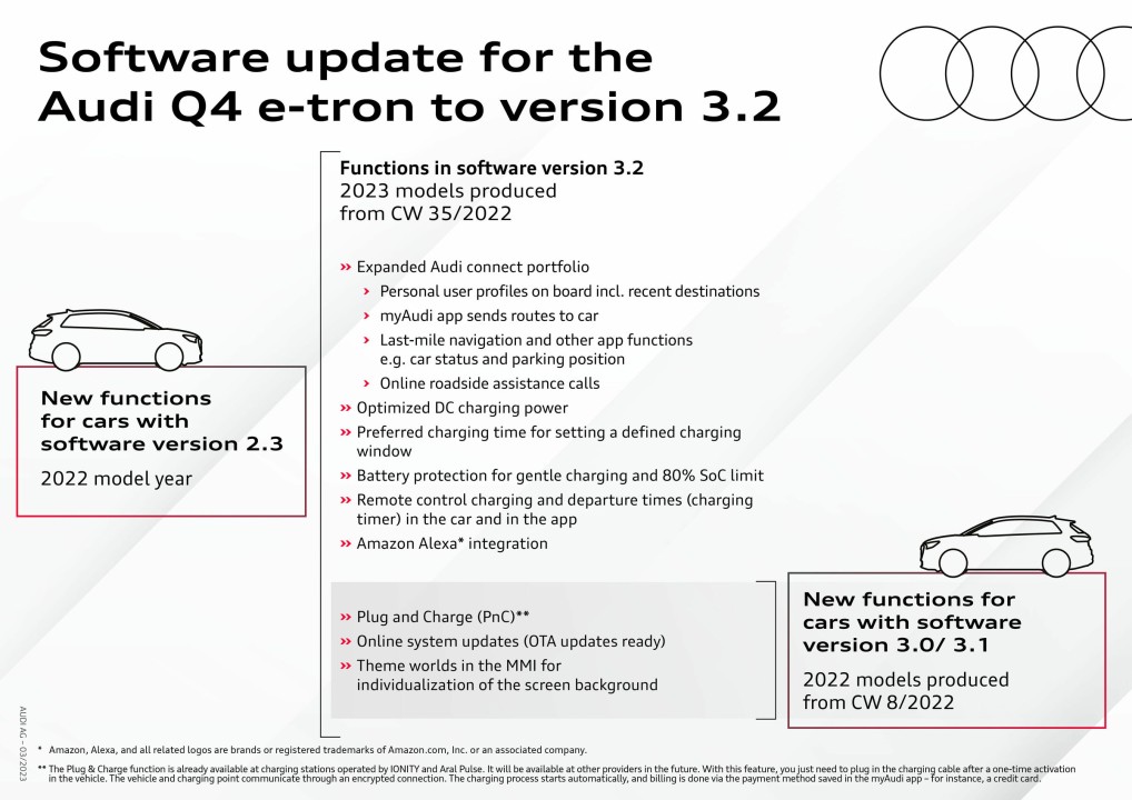 Software update: Audi offers new, high-value features for the Audi Q4 e-tron