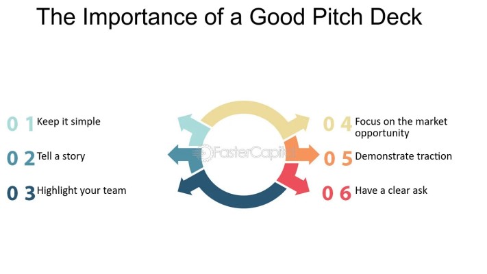 Image result for Crafting Perfect Pitch Decks infographics