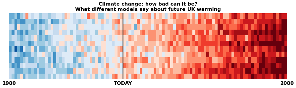 The need for powerful visualisations to communicate cutting-edge climate science