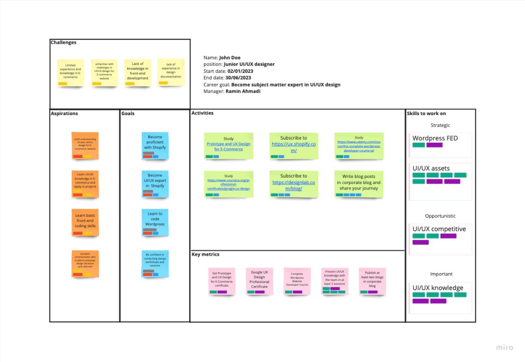 A professional development plan template for a UI/UX design and A professional development plan template for a UI/UX design and