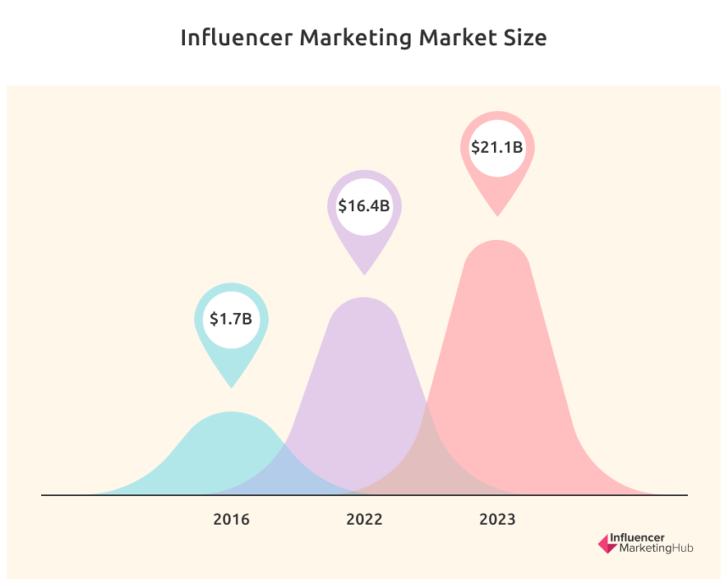 The Power of Influencer Marketing: Driving Success through Effective  Strategy