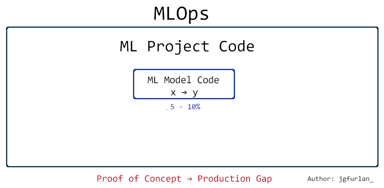 ML Concept