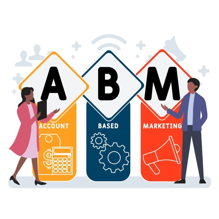 Strategic Insights: Unveiling the Power of Account-Based Marketing (ABM)  and Social Media in B2B