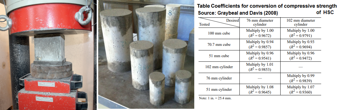 Effect of Size and Shape of Test Specimen on Compressive Strength of Concrete