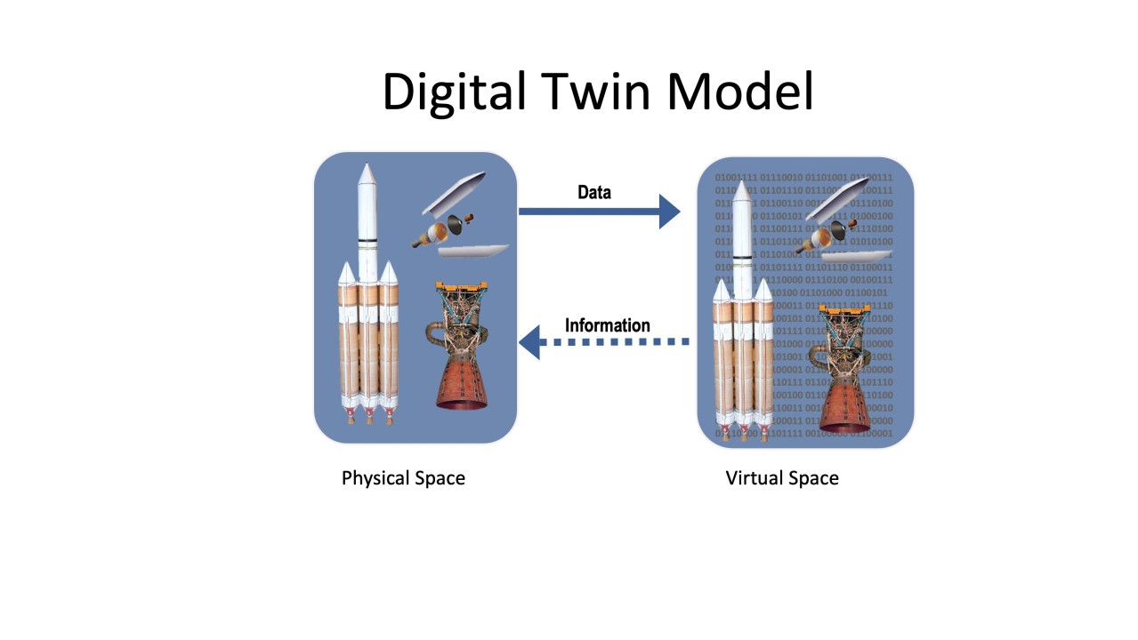 Physical Twins, Digital Twins, and the Apollo Myth