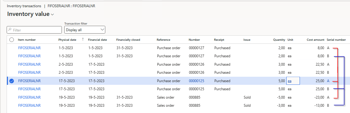 The running average cost price and serial numbers in D365FO (or AX)