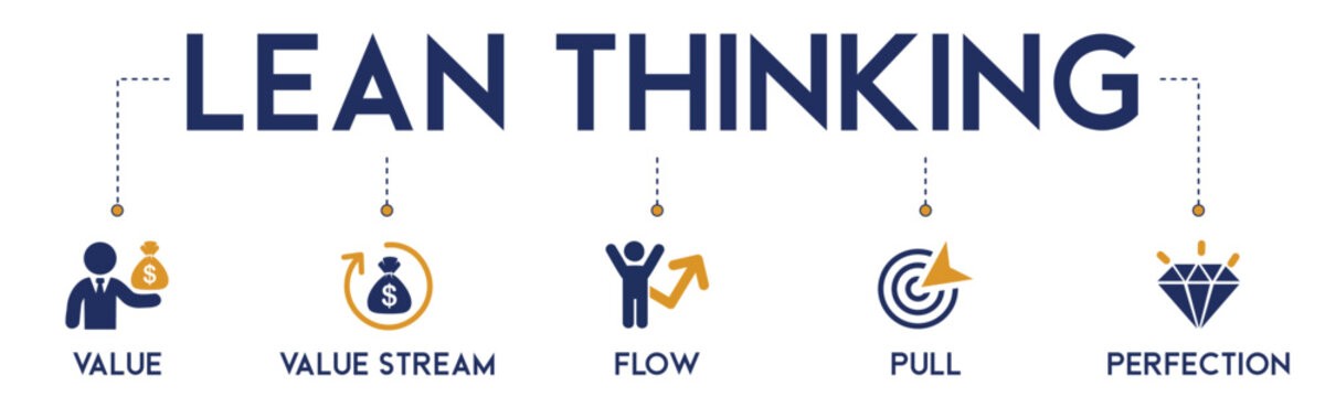 What is Lean Thinking and Management? What is Lean Thinking and Management?