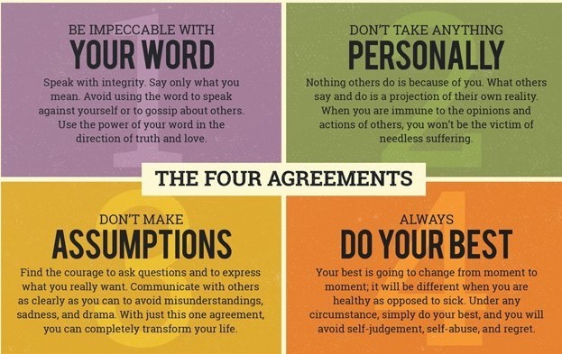 Four Agreements Book Four Agreements Book