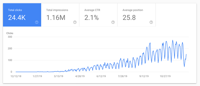 Web3 SEO: The secret to growing 10x+ this year