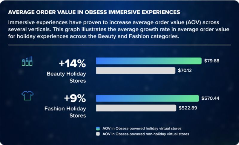 Obsess on LinkedIn: Want to know how the world's top fashion and beauty  brands increased AOV…