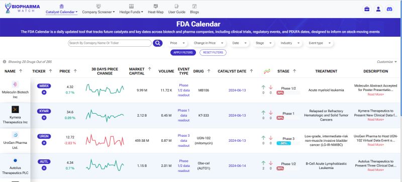 BiopharmaWatch on LinkedIn: Biotech/Pharma FDA Catalysts Calendar for BiopharmaWatch on LinkedIn: Biotech/Pharma FDA Catalysts Calendar for