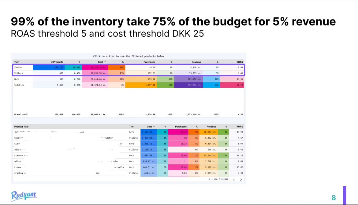 Niklas Buschner 🔮 on LinkedIn: #ecommerce #d2c #google #googleads #marketing