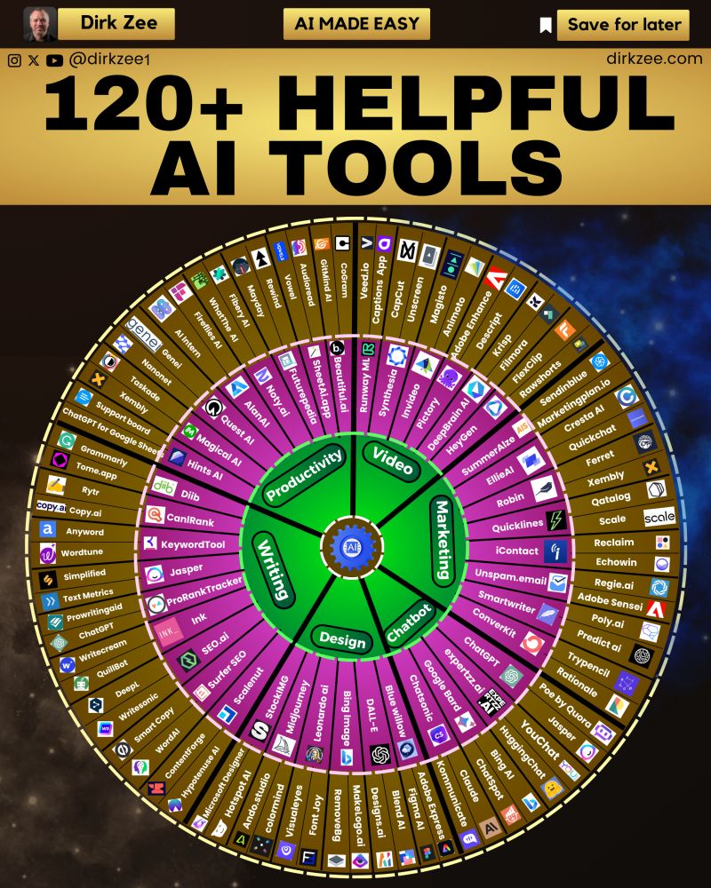 Dirk Zee on LinkedIn: Don #39 t miss these AI Tools: Redefine the way you Dirk Zee on LinkedIn: Don #39 t miss these AI Tools: Redefine the way you
