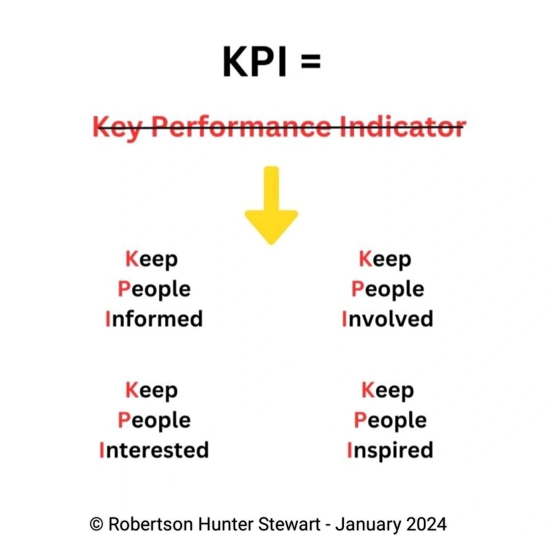 Robertson Hunter Stewart on LinkedIn: #kpi #kpis #leadership # ...