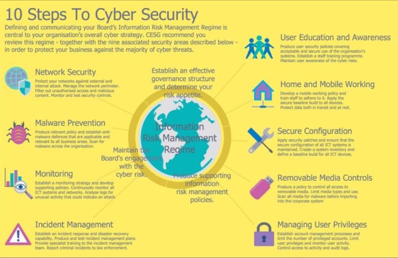 Image result for Preventing Cybersecurity Threats: The Power of Proactive Audits infographics