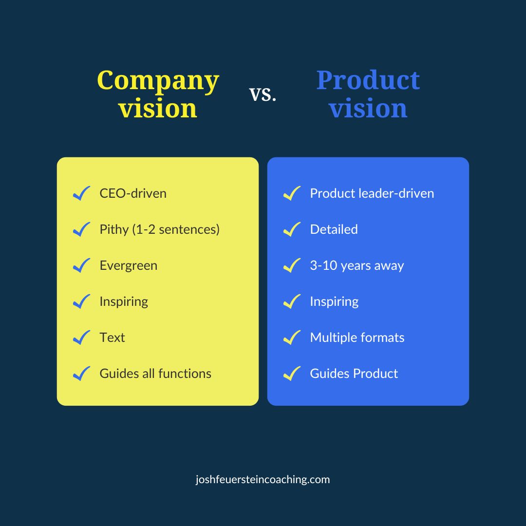 What a product vision is not (2 minute read)